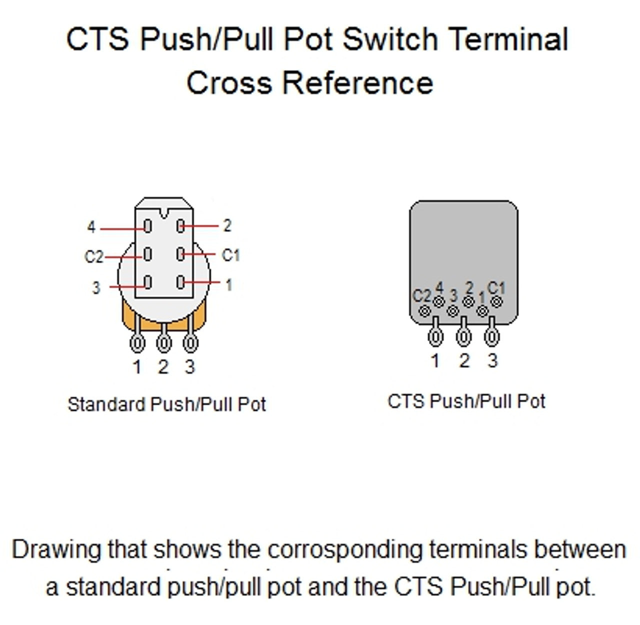 Allparts EP-5586-000 Premium CTS 500K Push-Pull Split Shaft Audio Potentiometer Guitar Push Pull Pots