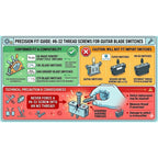 An informational graphic titled 'PRECISION FIT GUIDE: #6-32 THREAD SCREWS FOR GUITAR BLADE SWITCHES' with colored panels, compatibility notes, warning cautions, and a technical precaution section with illustrations of a hand and hardware.