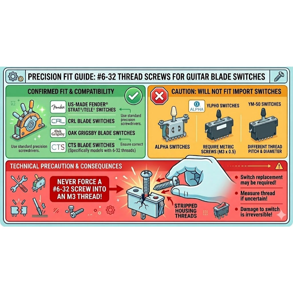 An informational graphic titled 'PRECISION FIT GUIDE: #6-32 THREAD SCREWS FOR GUITAR BLADE SWITCHES' with colored panels, compatibility notes, warning cautions, and a technical precaution section with illustrations of a hand and hardware.