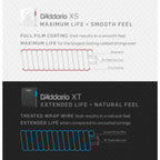 D'Addario XS and XT guitar string comparison with text on a white and black background