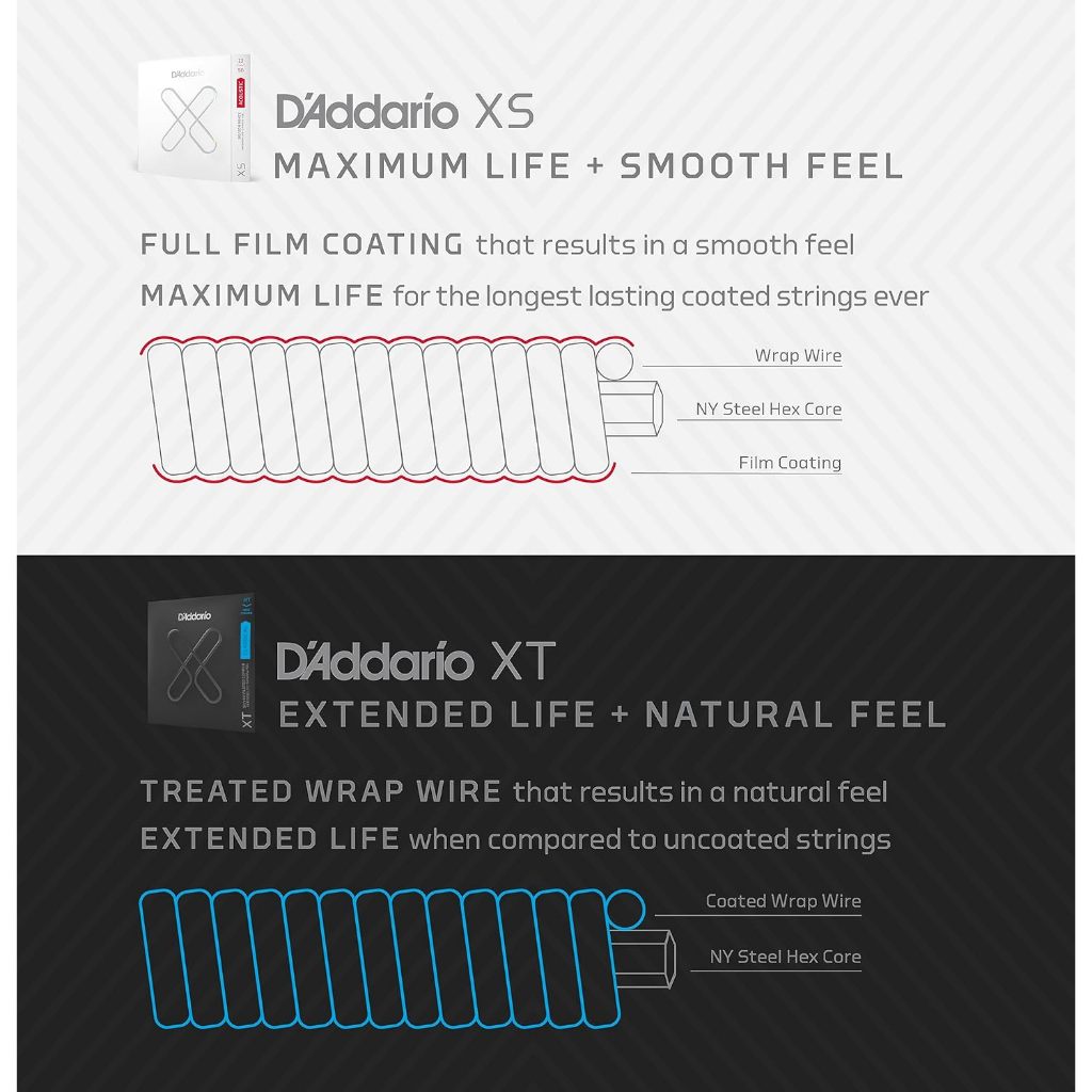 D'Addario XS and XT guitar string comparison with text on a white and black background