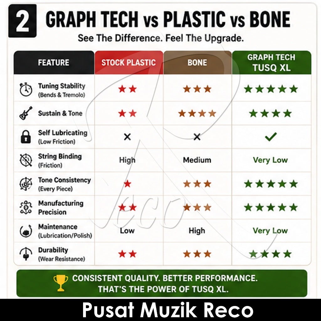 Graph_Tech_PQL-1214-00_TUSQ_XL_4-String_Jazz_Bass_Nut