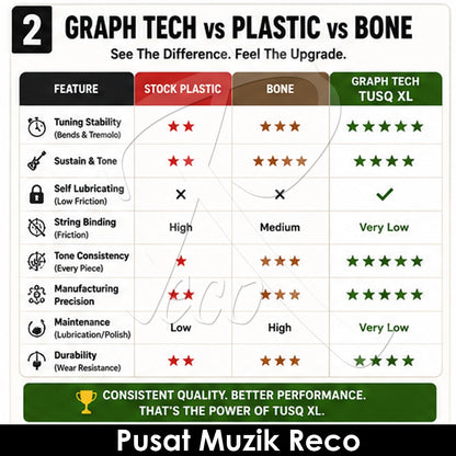 Graph_Tech_PQL-1214-00_TUSQ_XL_4-String_Jazz_Bass_Nut