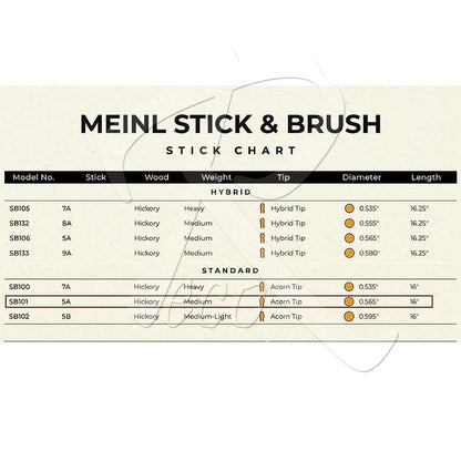Meinl_SB104_Standard_Long_5B_American_Hickory_Drumsticks