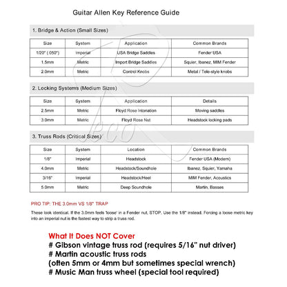 A reference guide chart titled 'Guitar Allen Key Reference Guide' with three tables explaining bridge and action, locking systems, and truss rod sizes in Imperial and Metric systems, plus a 'PRO TIP' and a 'What It Does Not Cover' section.