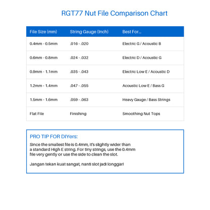 A comparison chart titled 'RGT77 Nut File Comparison Chart' with a table listing file sizes in millimeters, string gauges in inches, and best uses for different nut file types. A blue 'PRO TIP FOR DIYERS' box appears at the bottom with explanatory text in English and Indonesian.