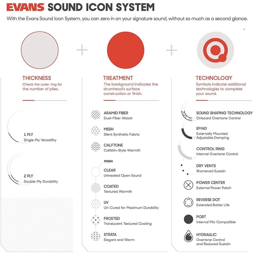 *Evans ETP-EC2SCLR-R EC2 Tompack 10in 12in 16in Rock Pack - Reco Music Malaysia