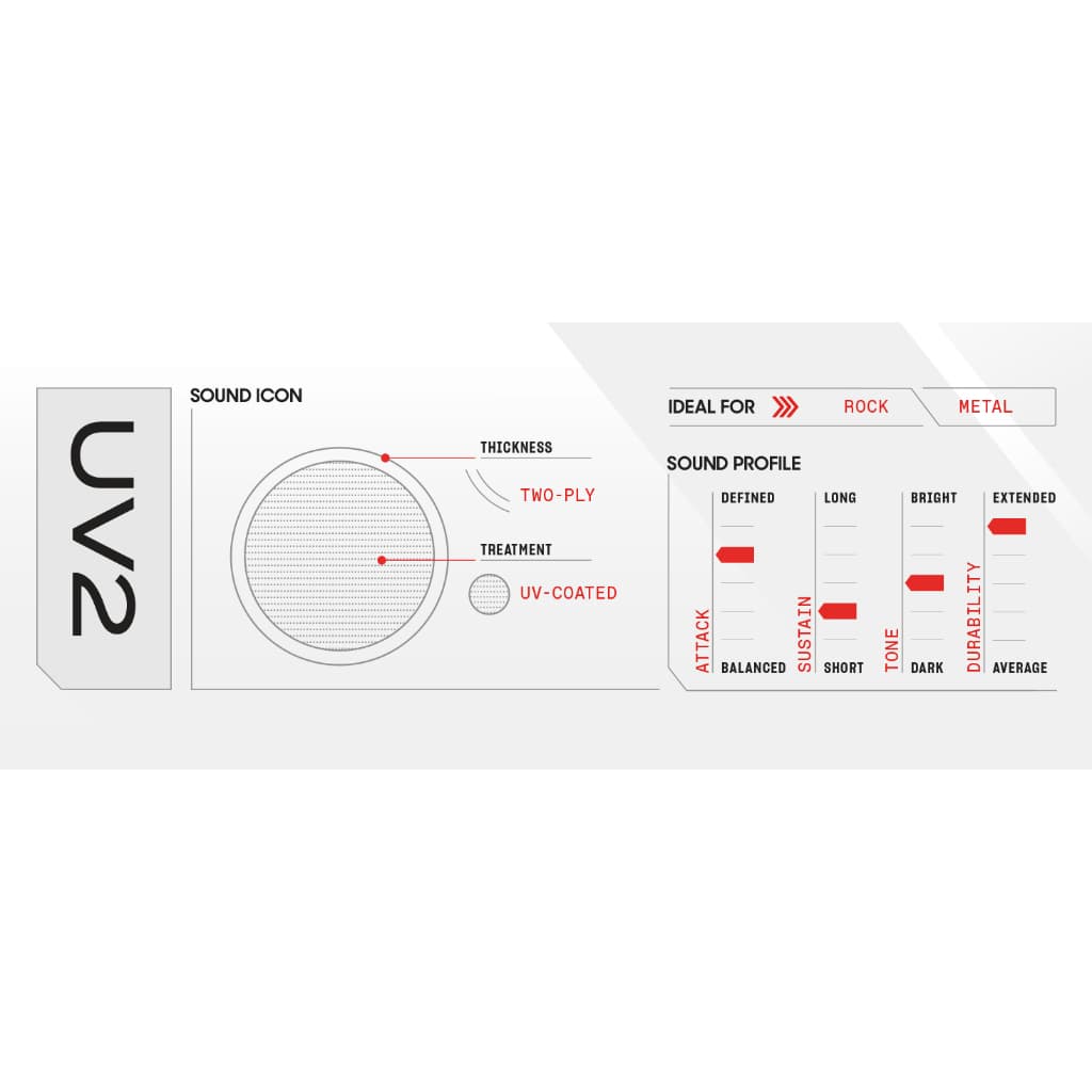 *Evans ETP-UV2-S UV2 Coated Standard Tom Pack (12", 13", 16") - Reco Music Malaysia