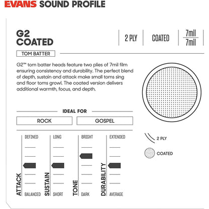 Evans ETP-G2CTD-R G2 COATED Tompack 10in 12in 16in COATED Tom Drum Head Drumhead