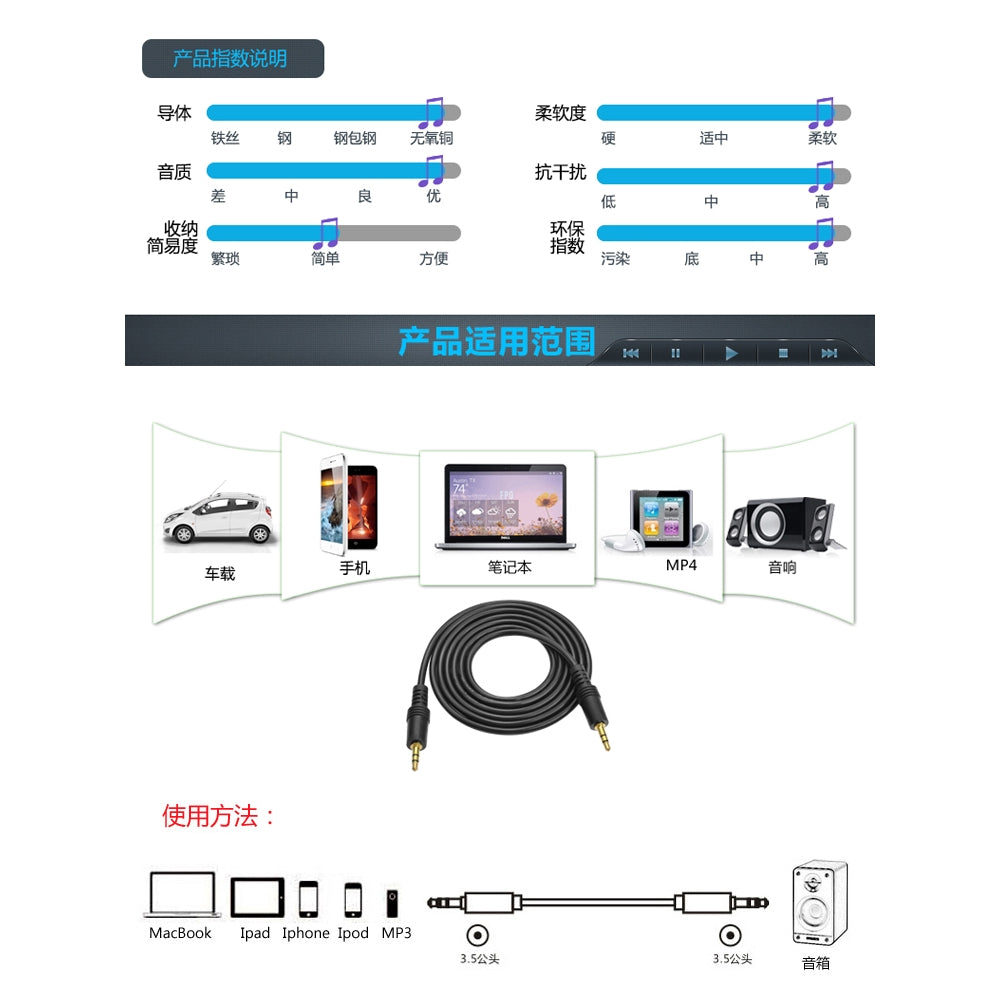 RM 3.5mm Male to Male Audio Cable Aux Cable MP3 Cable Headphone Cable 1.5M - Reco Music Malaysia